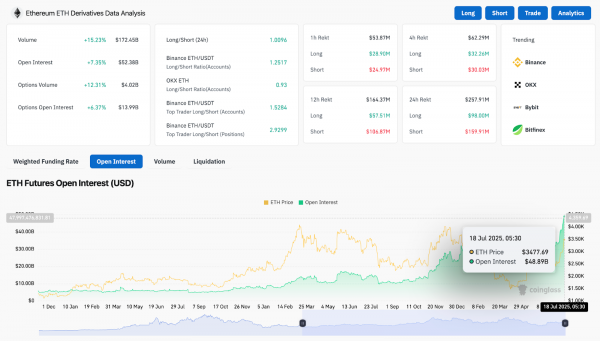 Прогноз цены Ethereum (ETH) на 19 июля