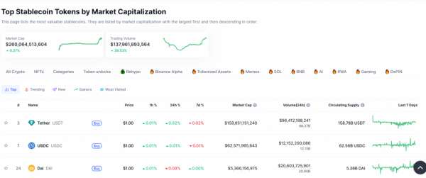Стартап стейблкоинов Agora привлек $50 млн инвестиций под руководством Paradigm