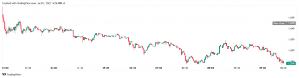 В Benchmark Equity Research назвали акции Metaplanet недооцененными