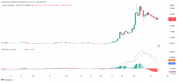 Прогноз цены Hedera (HBAR) на 2025-2030 годы: достигнет ли цена HBAR $1 в ближайшее время?