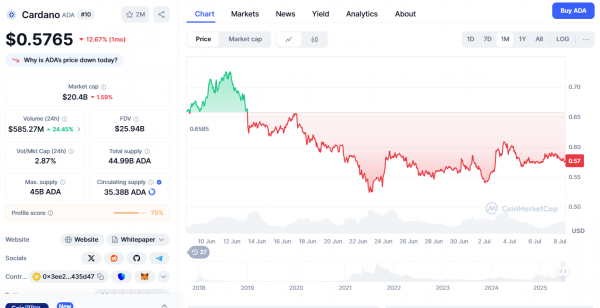 Готовятся ли SOL, DOGE, XRP и ADA к «накачке неверия»?