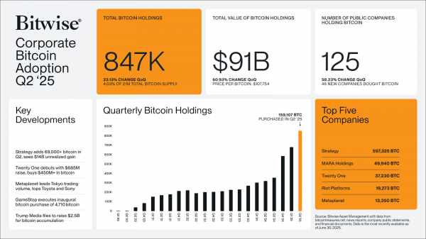 Рынки зеленеют на фоне роста $BTC, $ETH, $SOL и $XRP — это только начало?