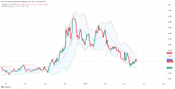 Прогноз цены Chainlink (LINK) на 2025-2030 годы: сможет ли LINK достичь новых максимумов в ближайшие годы?
