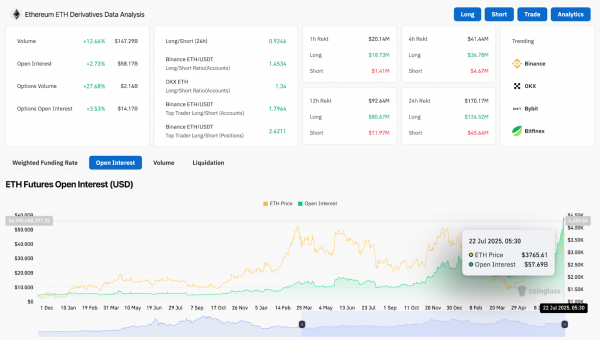 Прогноз цены Ethereum (ETH) на 23 июля