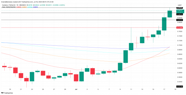Цена Cardano выросла на 37%: сможет ли ADA вырасти еще