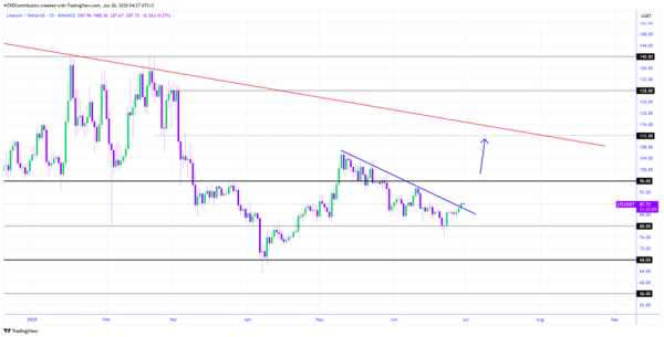 Quid Pro Stablecoin — новое эссе Артура Хейса. Краткий пересказ