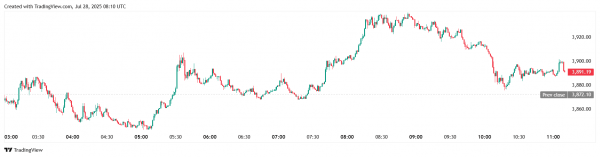 Ethereum-портфель SharpLink Gaming превысил 438 000 ETH