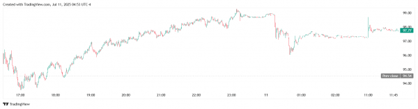 Robinhood Crypto столкнулась с расследованием во Флориде