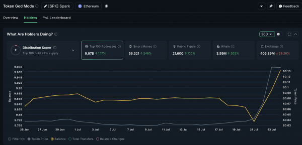 Spark (SPK) может оказаться следующим любимцем китов