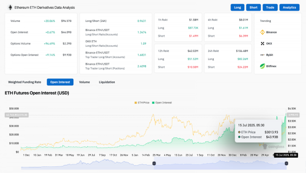 Прогноз цены Ethereum (ETH) на 16 июля