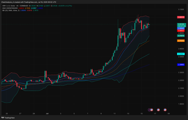 Прогноз цены XRP (XRP) на 17 июля