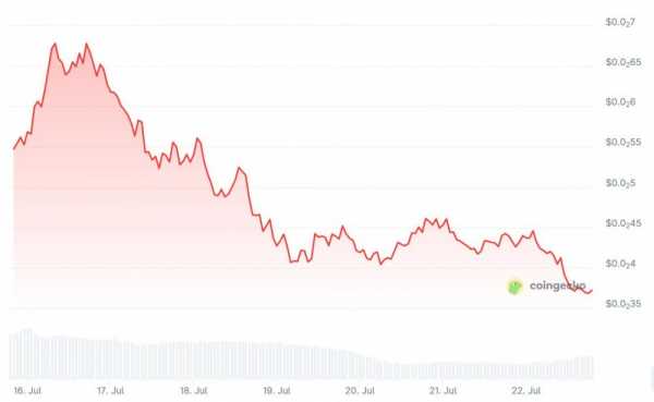 Инвесторы Pump.fun перевели на биржи токены на сумму более $160 млн