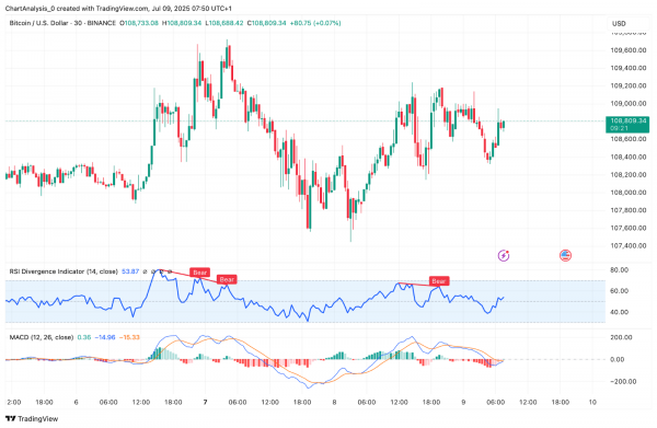 Прогноз цены биткоина (BTC) на 10 июля 2025 г.