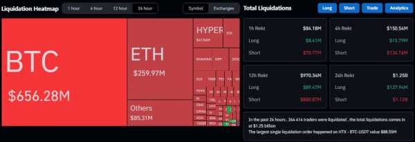 Биткоин обновил исторический максимум — цена достигла $118 400