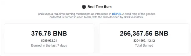 Корпорации задают тон: исторический максимум BNB и снижение BTC