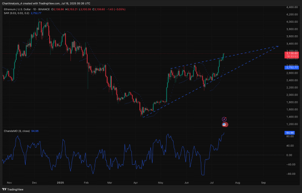 Прогноз цены Ethereum (ETH) на 17 июля
