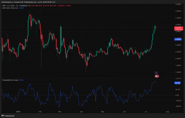 Прогноз цены XRP (XRP) на 17 июля
