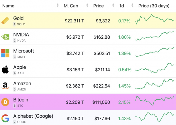 Рынки зеленеют на фоне роста $BTC, $ETH, $SOL и $XRP — это только начало?