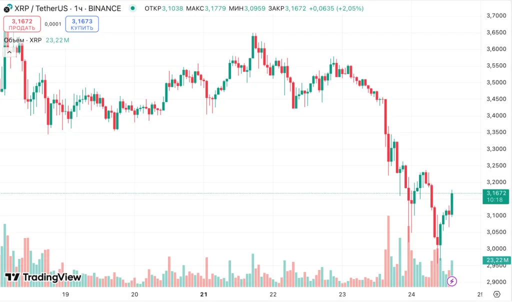 Криптосообщество обвинило соучредителя Ripple Криса Ларсена в дампе XRP