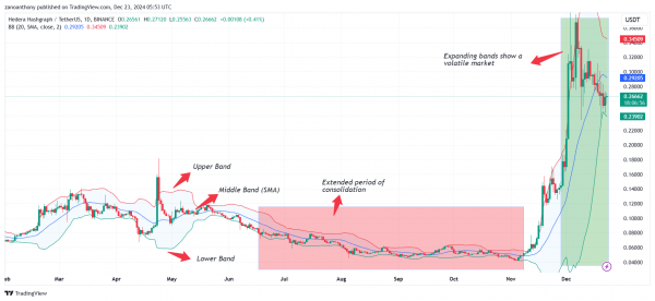 Прогноз цены Hedera (HBAR) на 2025-2030 годы: достигнет ли цена HBAR $1 в ближайшее время?