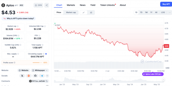 От ETF до новых технологий: эти четыре альткоина выстроились в ряд как главные катализаторы