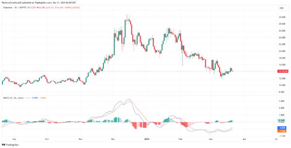 Прогноз цены Chainlink (LINK) на 2025-2030 годы: сможет ли LINK достичь новых максимумов в ближайшие годы?