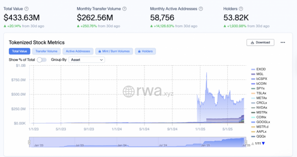 Президент CoinFund: “Токены реальных активов — это новые ETF”