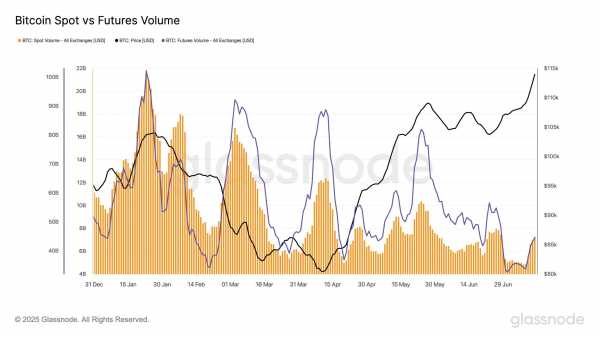Биткоин (BTC) упал ниже $120 000 перед выходом CPI в США
