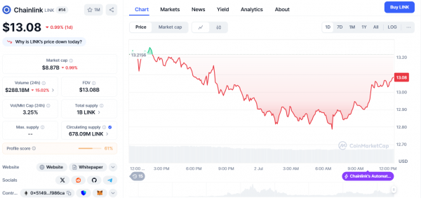 От ETF до новых технологий: эти четыре альткоина выстроились в ряд как главные катализаторы