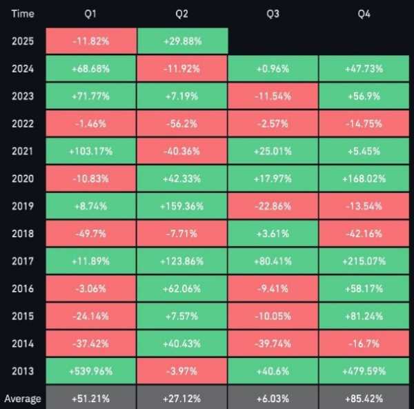 
                    Bitfinex: о вертикальном росте курса биткоина не стоит и мечтать                
