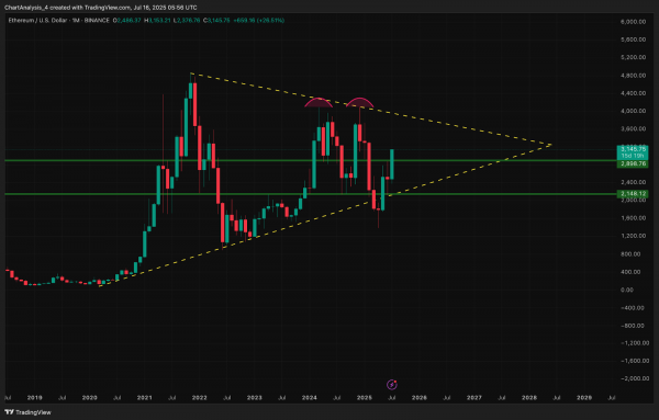 Прогноз цены Ethereum (ETH) на 17 июля