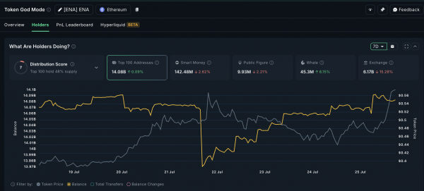 Ethena (ENA) выросла на 20%: ждать ли продолжения роста