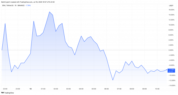 Листинг на Coinbase поднял цену Caldera (ERA)
