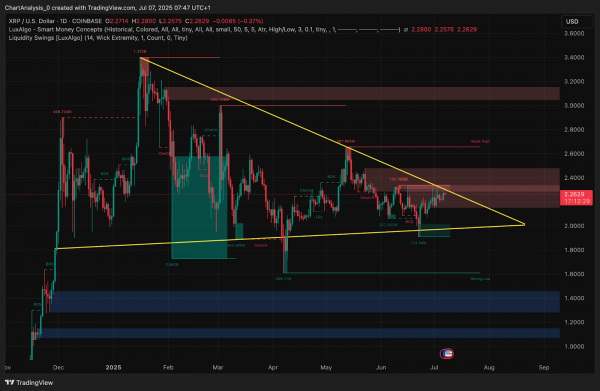 Прогноз цены XRP (XRP) на 8 июля