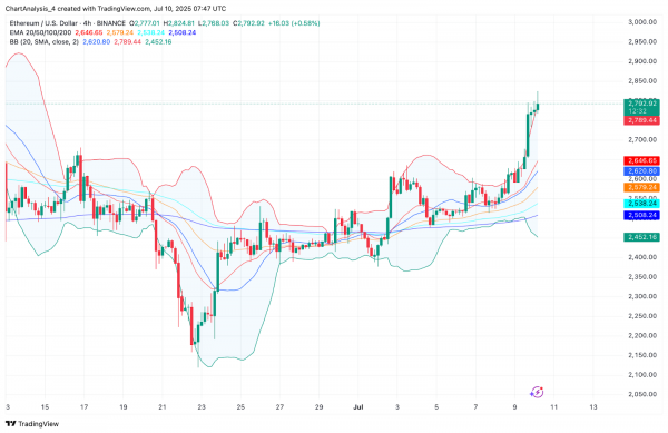 Прогноз цены Ethereum (ETH) на 11 июля
