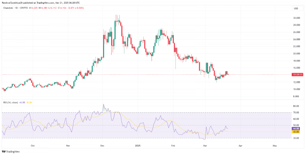 Прогноз цены Chainlink (LINK) на 2025-2030 годы: сможет ли LINK достичь новых максимумов в ближайшие годы?
