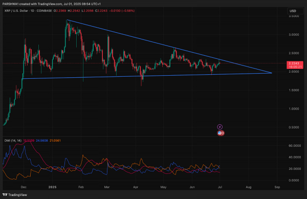 Прогноз цены XRP: сможет ли XRP вырваться из многомесячного треугольника?