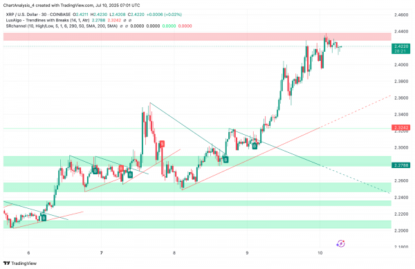 Прогноз цены XRP (XRP) на 11 июля