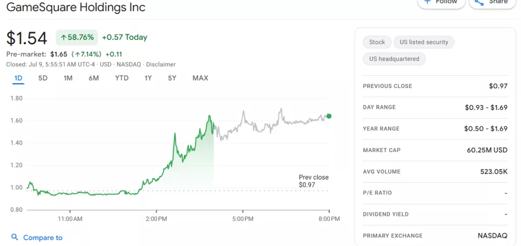 Акции GameSquare и SharpLink резко выросли после новостей о покупке Ethereum