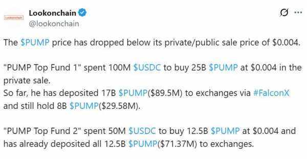 Инвесторы Pump.fun перевели на биржи токены на сумму более $160 млн