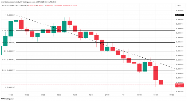 Pump упал на 23% за несколько часов: что дальше