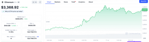 Consensys предсказывает, что к 2028 году Ethereum будет стоить 15 800 долларов, и излагает свою теорию «трастового ПО»