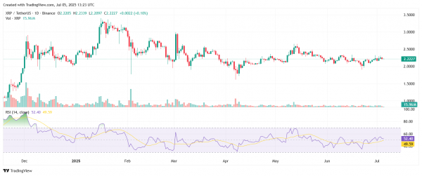 Майнеры и киты избавлялись от BTC после обновления АТН