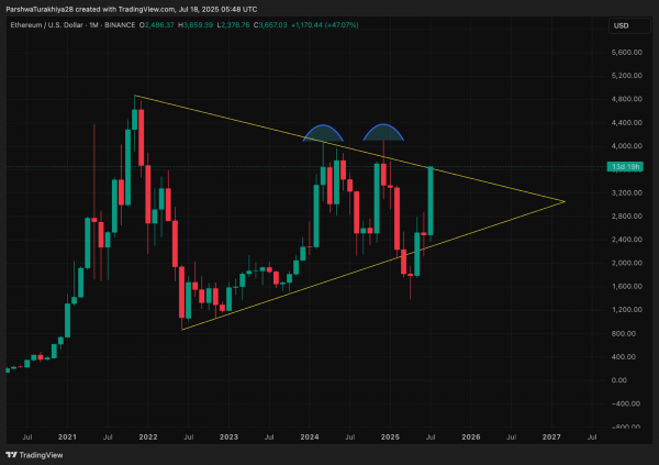 Прогноз цены Ethereum (ETH) на 19 июля