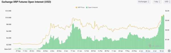 XRP Escrow — это оптимистичный тренд, а не свалка; и слова SEC это подтверждают