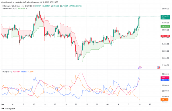 Прогноз цены Ethereum (ETH) на 11 июля