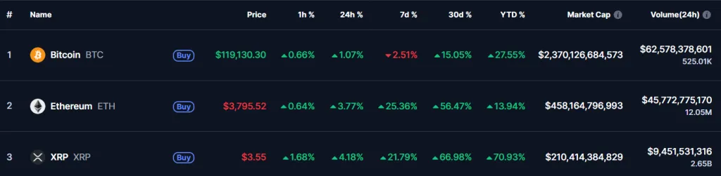 Том Ли спрогнозировал Ethereum по $15 000