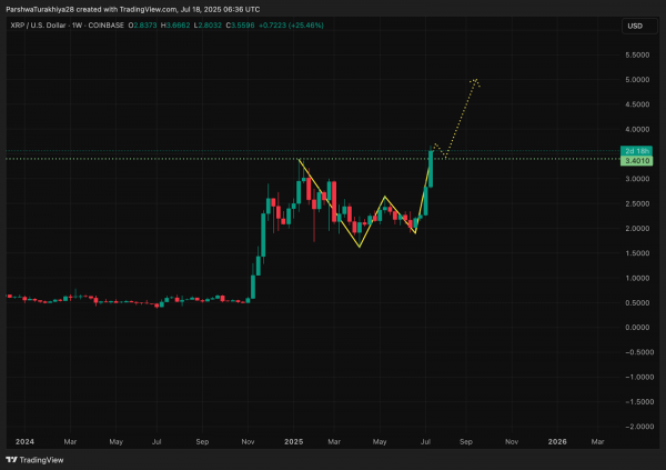 Прогноз цены XRP (XRP) на 19 июля