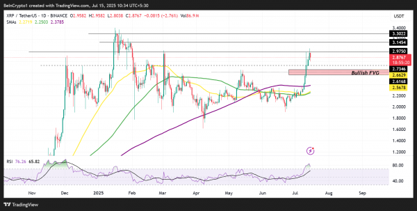 Почему Ripple (XRP) готов к взлету и при чем тут ISO 20022