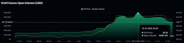 Трейдеры Stellar покидают рынок. Что будет с XLM